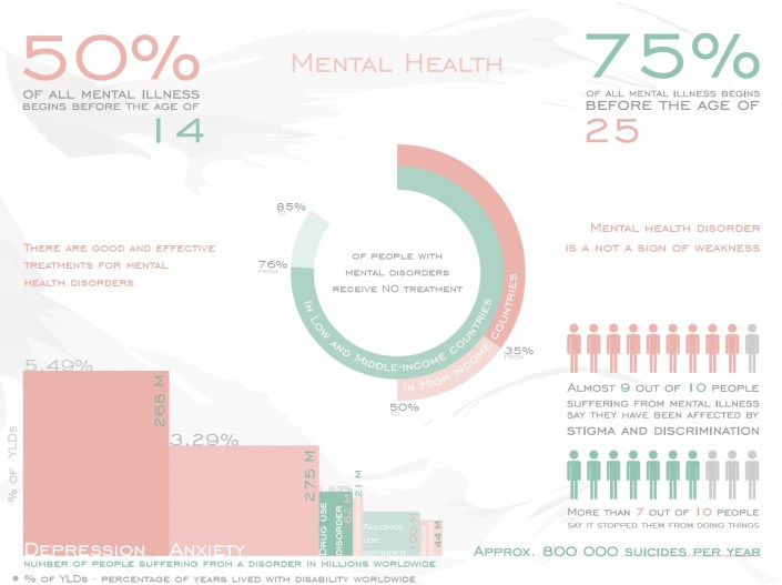 wmhd