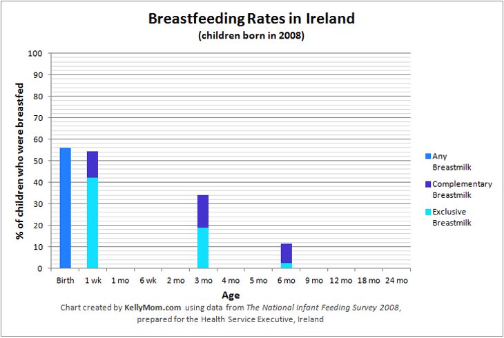 breastfeeding rates kellymom.com